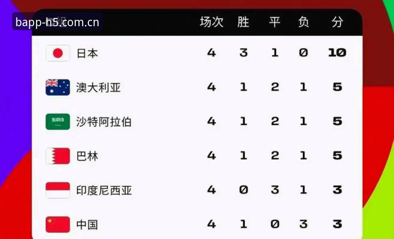 亚洲足球的“9队盛宴”为何沦为送分童子？——美加墨世界杯亚洲军团表现深度分析